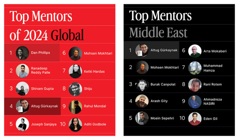 2024 global middle east